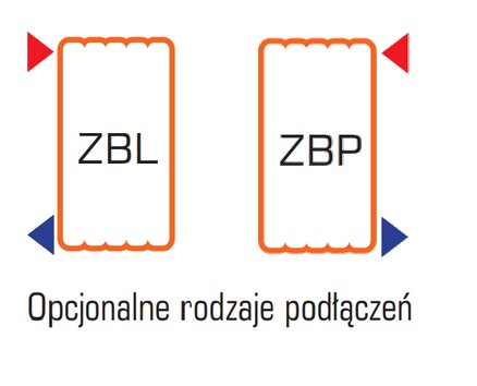 opcjonalne rodzaje podłączen