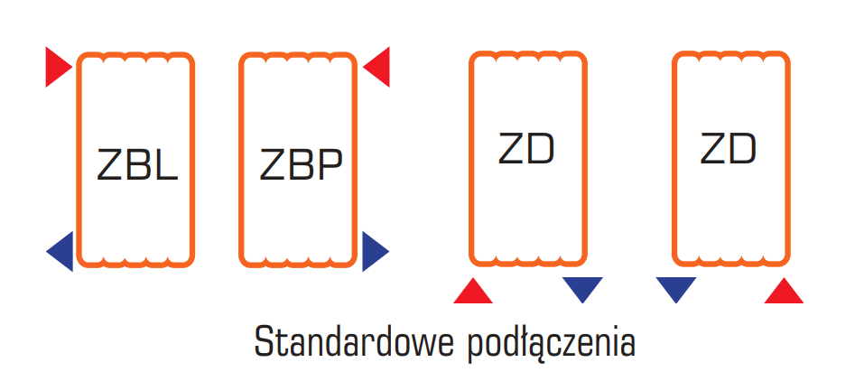 standardowe podłączenia grzejnika mars on stock
