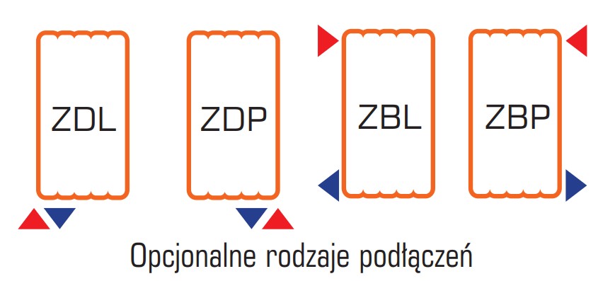 opcjonalne rodzaje podłączenie grzejniki luxrad