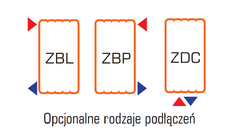 opcjonalne rodzaje podłączen