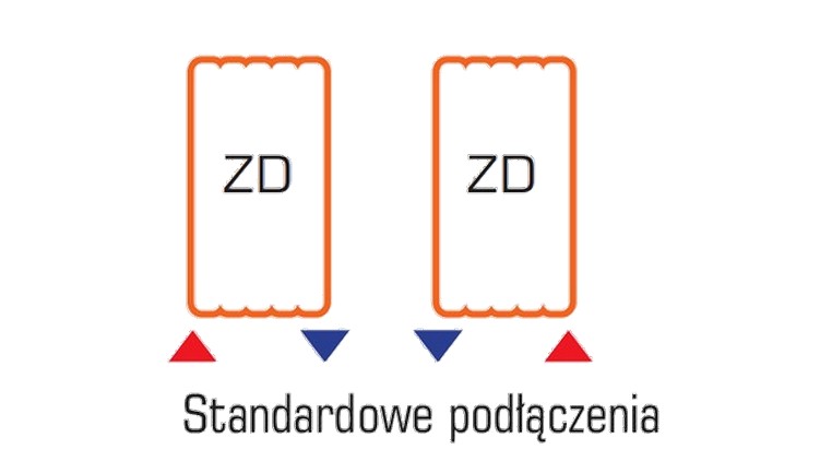 standardowe podłączenia grzejnika Gocta